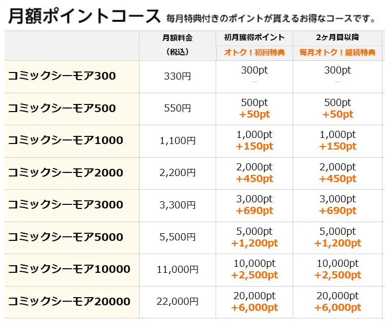 コミックシーモア月額コース表